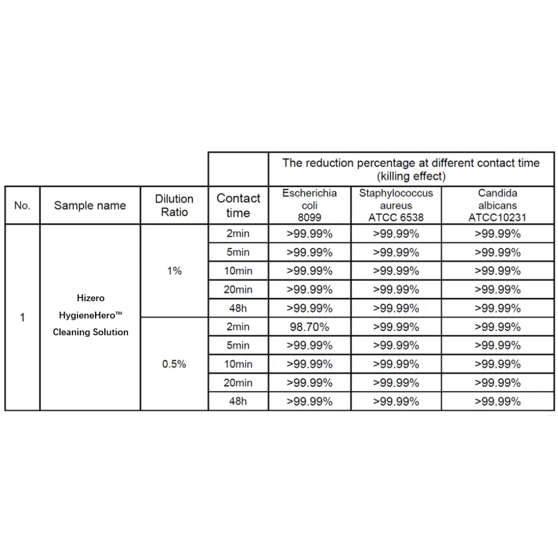 HIZERO HYGIENEHERO™ CLEANING SOLUTION